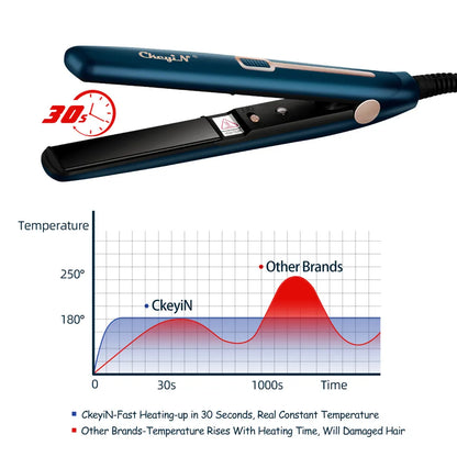 Mini 2-in-1 Hair Straightener